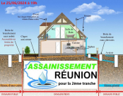 Travaux d'assainissement collectif (2ème tranche pour ÉCURIE) Réunion publique du 25 juin 2024...